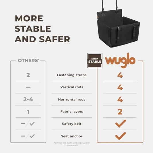 Wuglo Extra Stable Dog Car Seat - Reinforced for Medium-Sized Dogs With 4 Fastening Straps - Robust and Waterproof Pet Seat for the Back of the Car (M Size, Black) (PS-2-M)