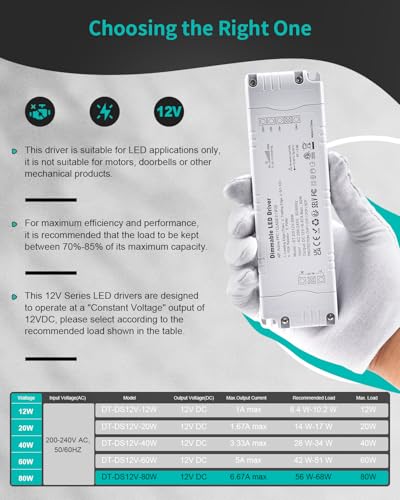 REYLAX LED Driver 12V Dimmable Triac, 80W 6.67A Transformer 240 to 12V, Constant Voltage Thin Power Supply, High Power Factor, Low Voltage Transformer for LED Applications