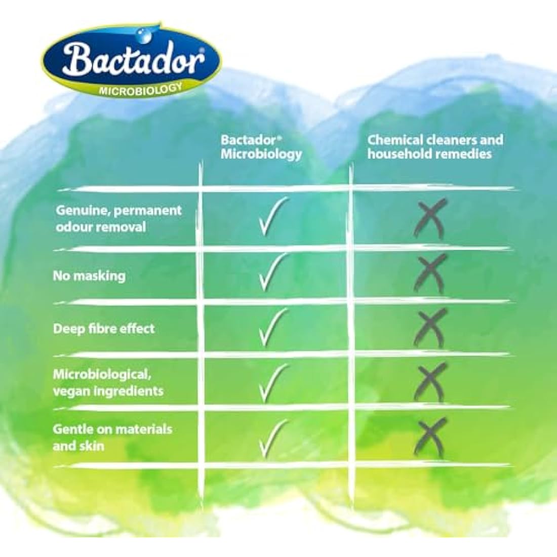 Bactador Odor and Stain Remover Concentrate 3L - Biological enzyme cleaner against sweat, smoke, cat urine, dog urine, animal odors - For household, car & animal environment