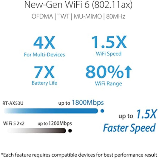 ASUS RT-AX53U Dual Band WiFi 6 Extendable Router with Mobile Tethering (Replacement of 4G 5G routers) free Network Security Parental Control, VPN, AiMesh Compatible, Gaming & Streaming Smart Home USB