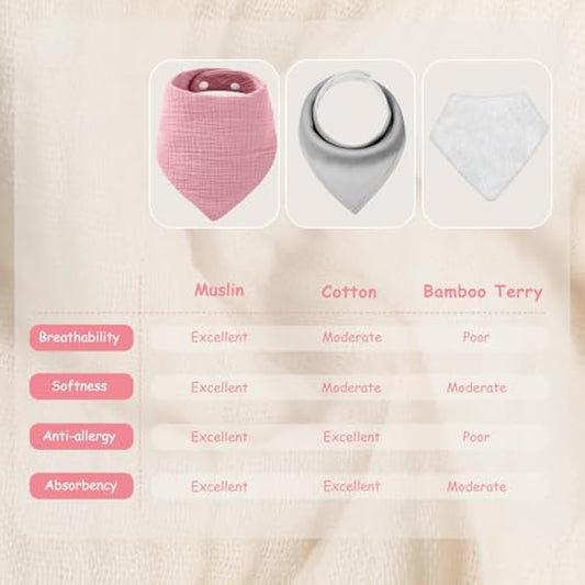 Yoofoss Baby Bibs 10 Pack Dribble Bandana Bibs 100% Cotton for Boys Drool Bib for Teething Soft and Absorbent with Adjustable Snaps