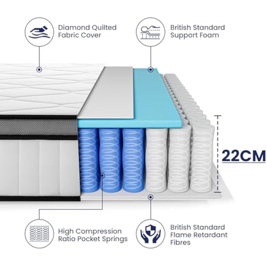 BedStory Single Mattress 90x190cm – 22cm Thick Pocket Sprung Mattress for Pressure Relief & Comfort Sleep
