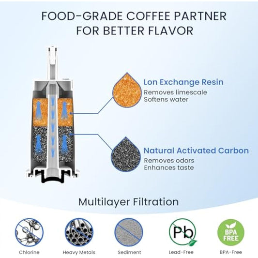 GLACIER FRESH (6 Pack) Water Filter Compatible with Sage® Coffee Machines Barista Express Pro Oracle Touch, Replacement for ClaroSwiss® Water Filters for BES870/875/878/880/980/990/500/810