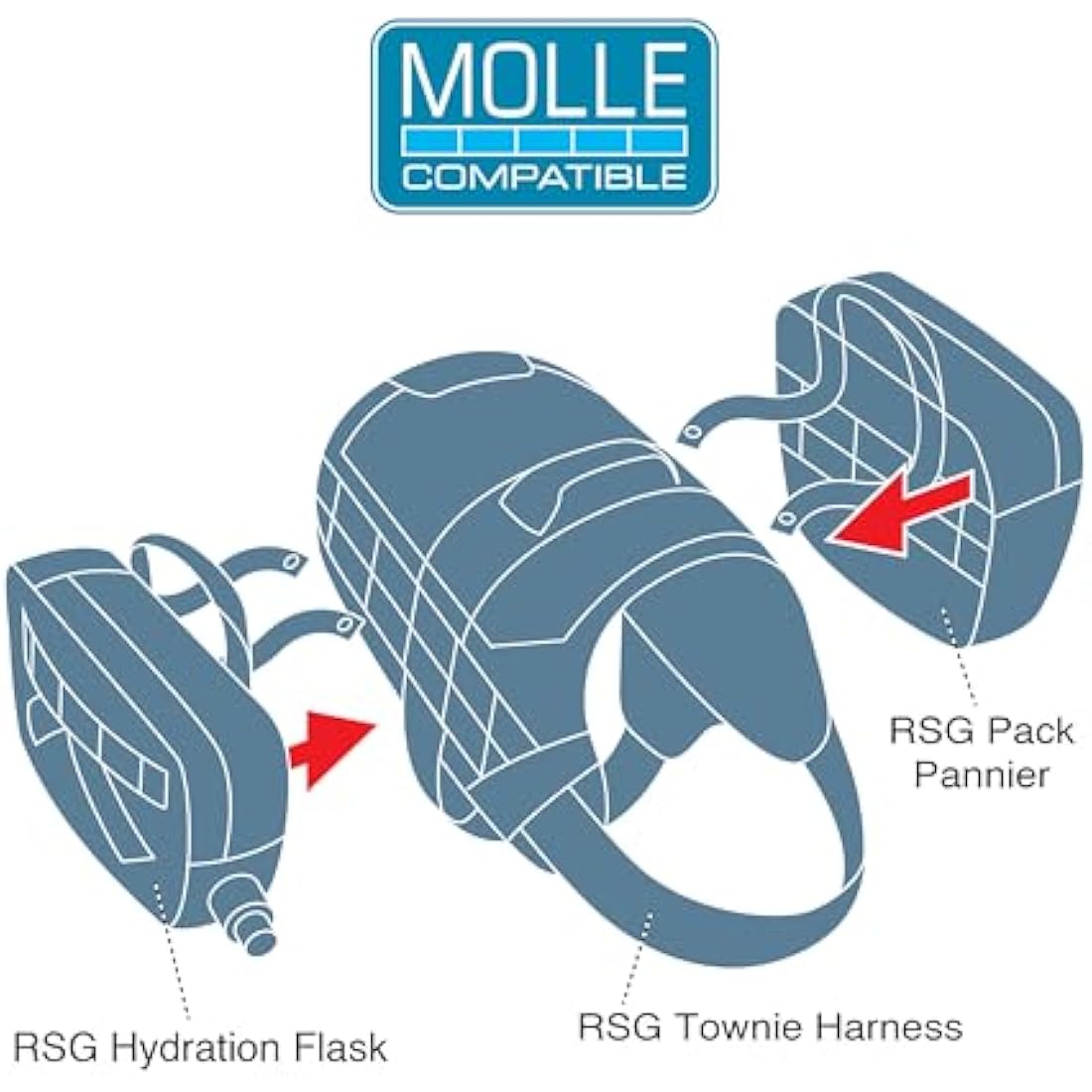 Kurgo RSG Dog Townie Harness, Easy On/Off Dog Hiking Harness, Adjustable, MOLLE Compatible, Large-Coastal Blue