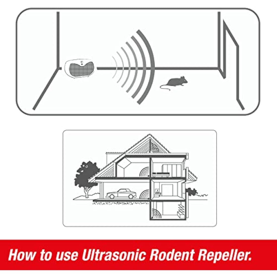 SWISSINNO Battery Ultrasonic Rodent Repeller β Portable Mouse and Rat Deterrent β High-Frequency Ultrasound β 20mΒ² Coverage β 8 x AA Battery Operation β 6β7 Weeks Runtime