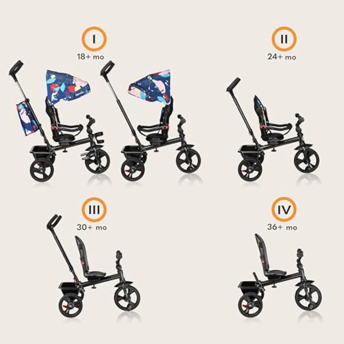 LIONELO Haari 2in1 Kids Tricycle Stroller for Toddlers 1-5 Years Up to 25kg Parent Steering Control Swivel seat Three Wheeler Bike Harness Canopy Basket Cup Holder Robust Frame Durable Wheels