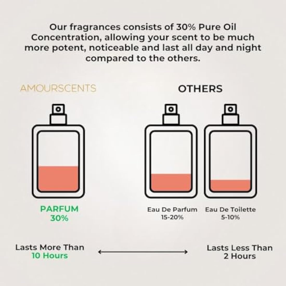 Chloe Nomade - Inspired Alternative Perfume, Extrait De Parfum, Fragrance For Women - Mermaid (100ml)