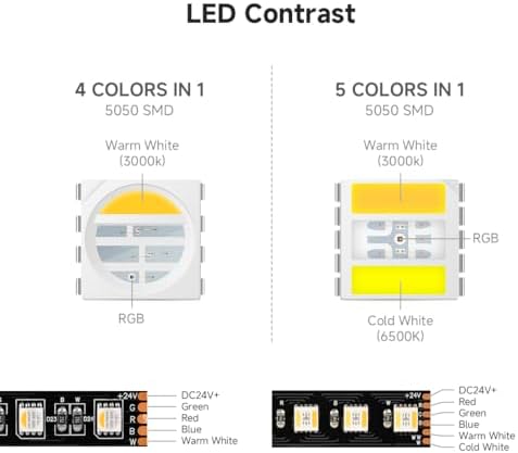 BTF-LIGHTING RGBCCT 5 Colors in 1 5050SMD LED Strip DC24V 5M 96LEDs/m 480LEDs RGB+Warm White+Cold White Black PCB IP65 Waterproof for Room Kitchen Decoration(Controller and Power Supply Not Included)