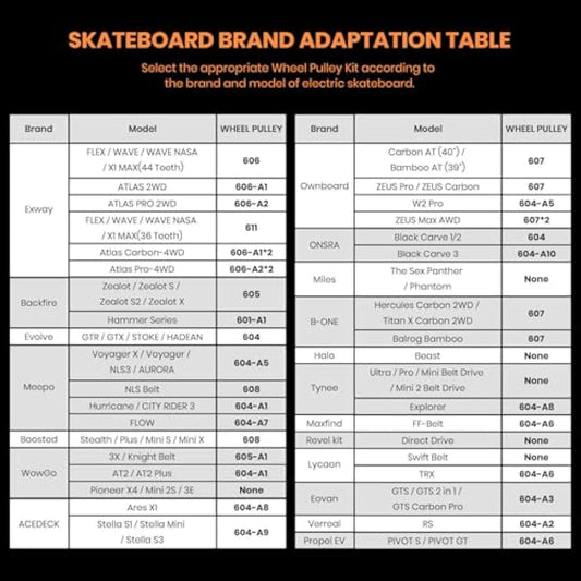 IWONDER Cloud Wheel 120mm Discovery Electric Skateboard Wheels Patented Damping Foam Core All Terrain Off Road Translucent Urethane Longboard Wheels(Not Applicable to Hub Motor