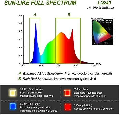 LinQool LED Grow Light 240w,3X3ft Dimmable Plant Grow Light UV IR,Sunlike Full Spectrum for Indoor Plants Seeding Veg and Bloom Plant Growing Lamps