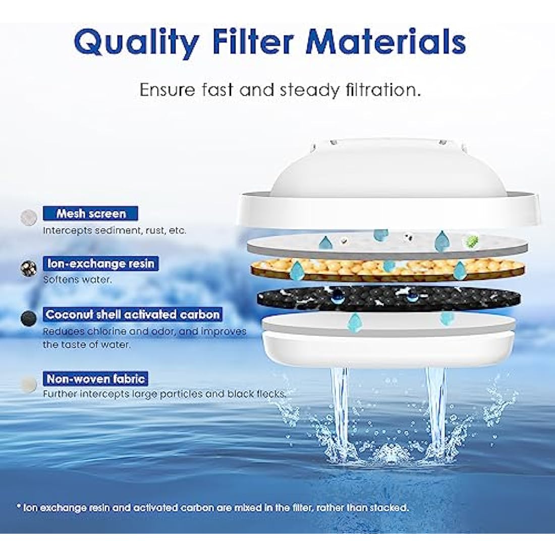 Waterdrop Water Filter Cartridges, Replacement for Brita® Maxtra+® Plus, Maxtra Pro® All-in-1, Compatible with Brita® Marella® Jug and Kettle, Reduce PFAS, PFOA/PFOS, TÜV SÜD, NSF Certified (15)