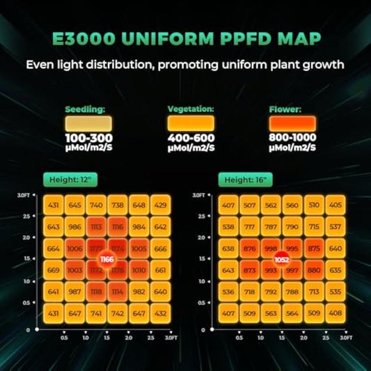 MARS HYDRO 2024 Upgraded E3000 300Watt LED Grow Light 3X3ft UV IR Full Spectrum Grow Light Bar with 1184pcs Diodes Dimmable & Detachable Grow Lamp for Veg Bloom Flower 2.8 umol/J