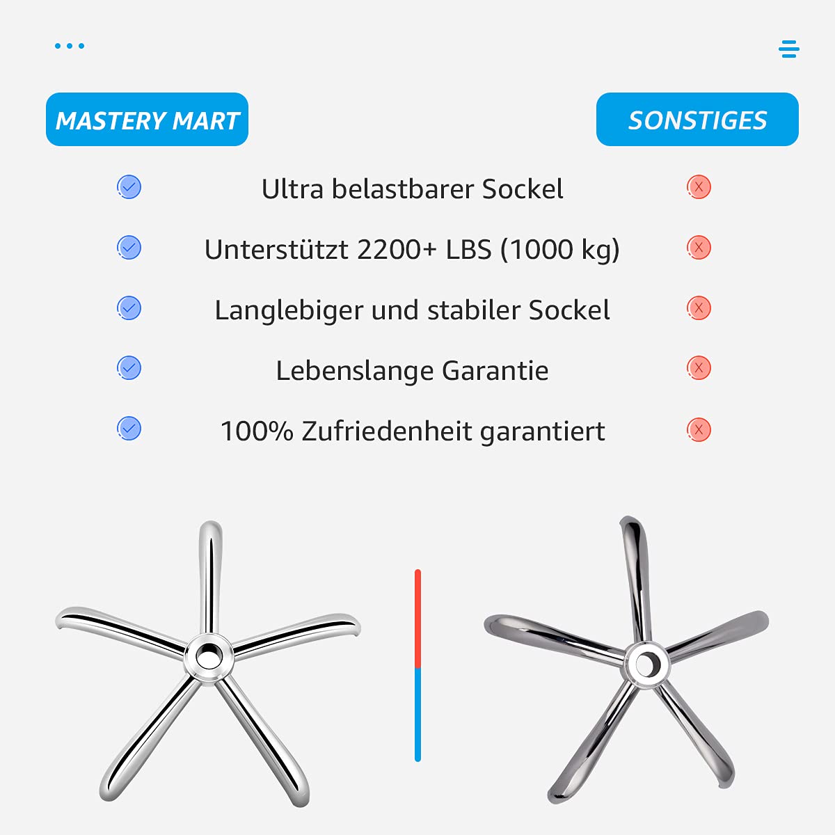 Mastery Mart Office Chair Foot Chair Base Accessory Replacement Part Base Base Five Star Foot Base Five Claw Feet for Office Chair Desk Swivel Chair