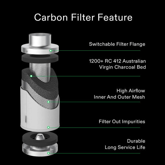 VIVOSUN 6 Inch Air Carbon Filter Smelliness Control with Australia Virgin Charcoal for Inline Duct Fan, Grow Tent, Pre-Filter Included, Reversible