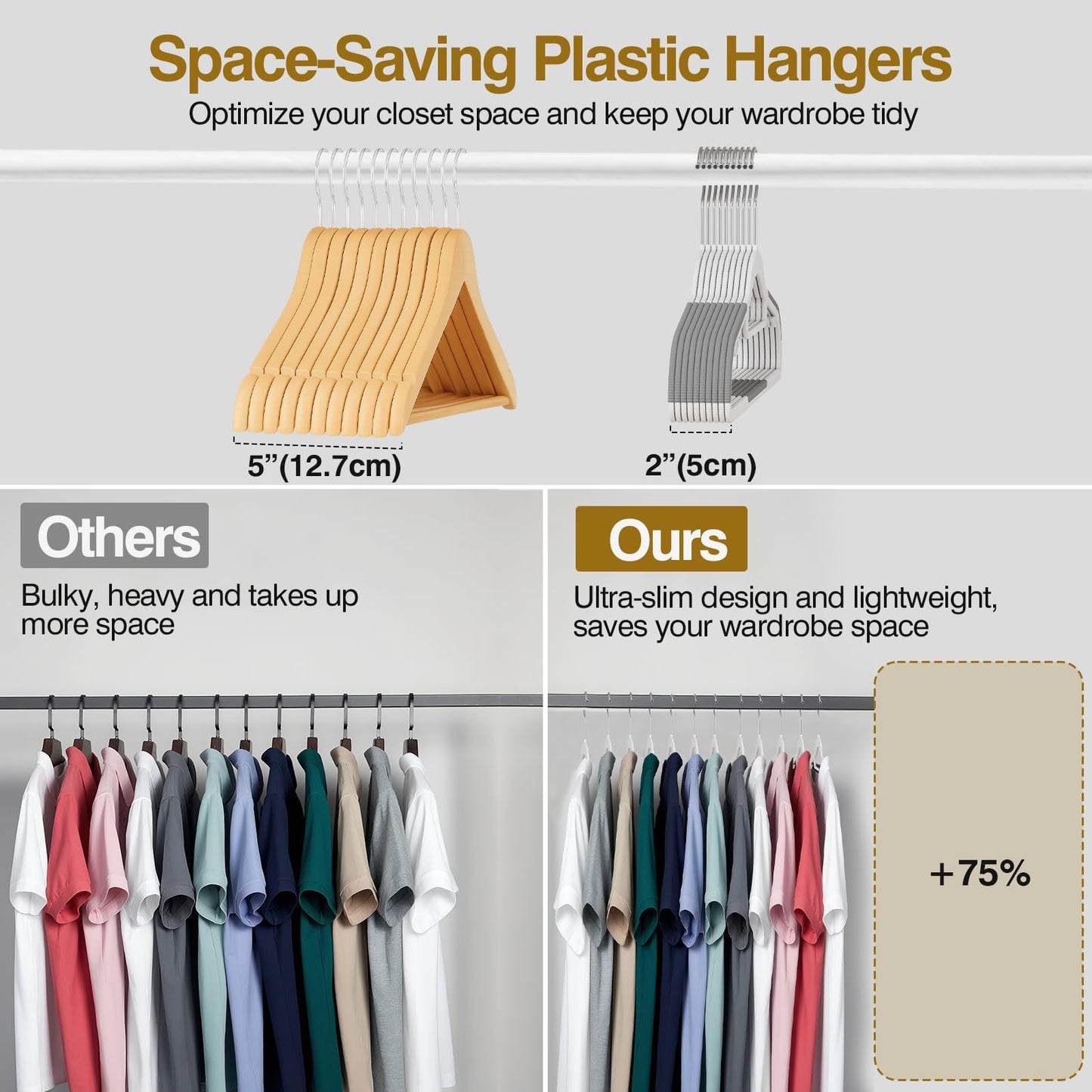 UEAKPIC Plastic Hangers 50 Pack,16.5inch/42cm Hangers-White & Dark Gray