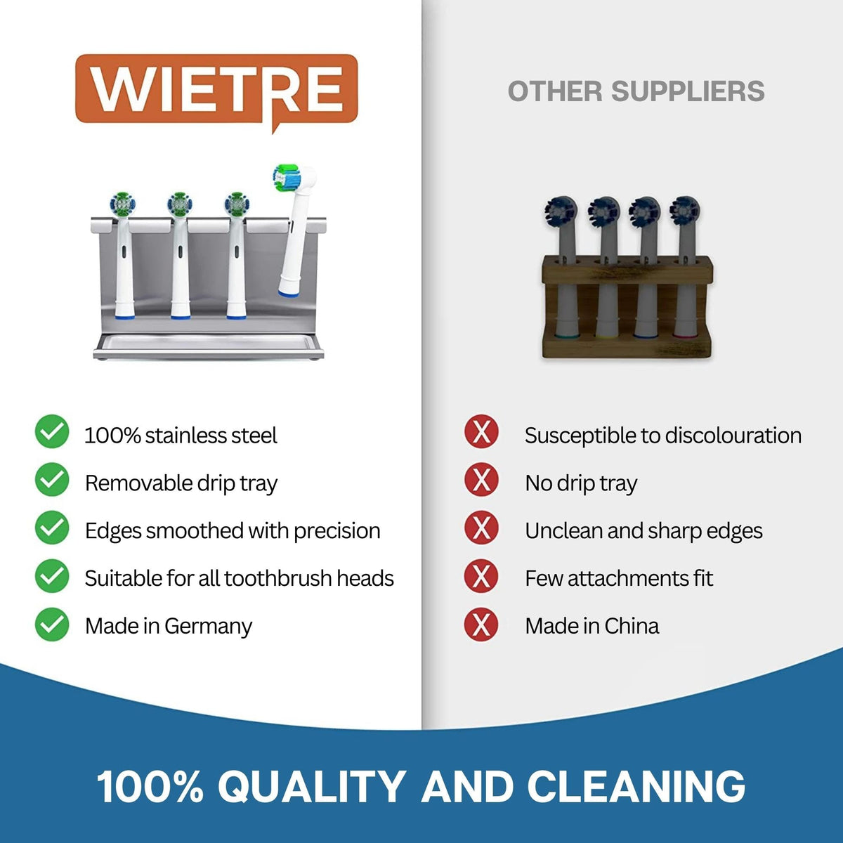 WIETRE stainless steel toothbrush holder with drip tray | compatible with Oral-B, iO, Philips Sonicare, Waterpik