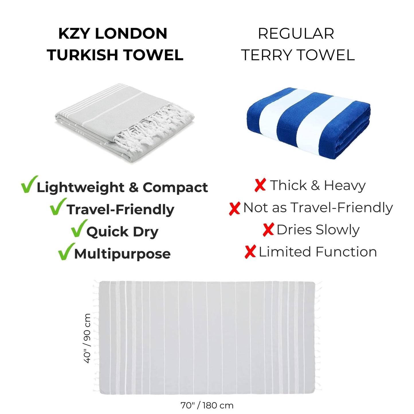 KZY LONDON Beach Towel - Large Turkish Beach Towels for Camping, Swimming, Bath, Gym - Quick Dry, Super Absorbent, Lightweight