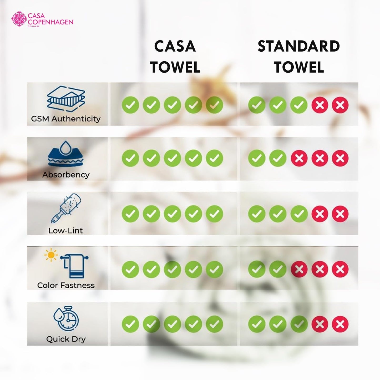CASA COPENHAGEN Popcorn Textured 4-Piece Bath Towel Set - Grey Violet, 550 g/m², 4-piece bath towels, cotton towels for rough and tough use