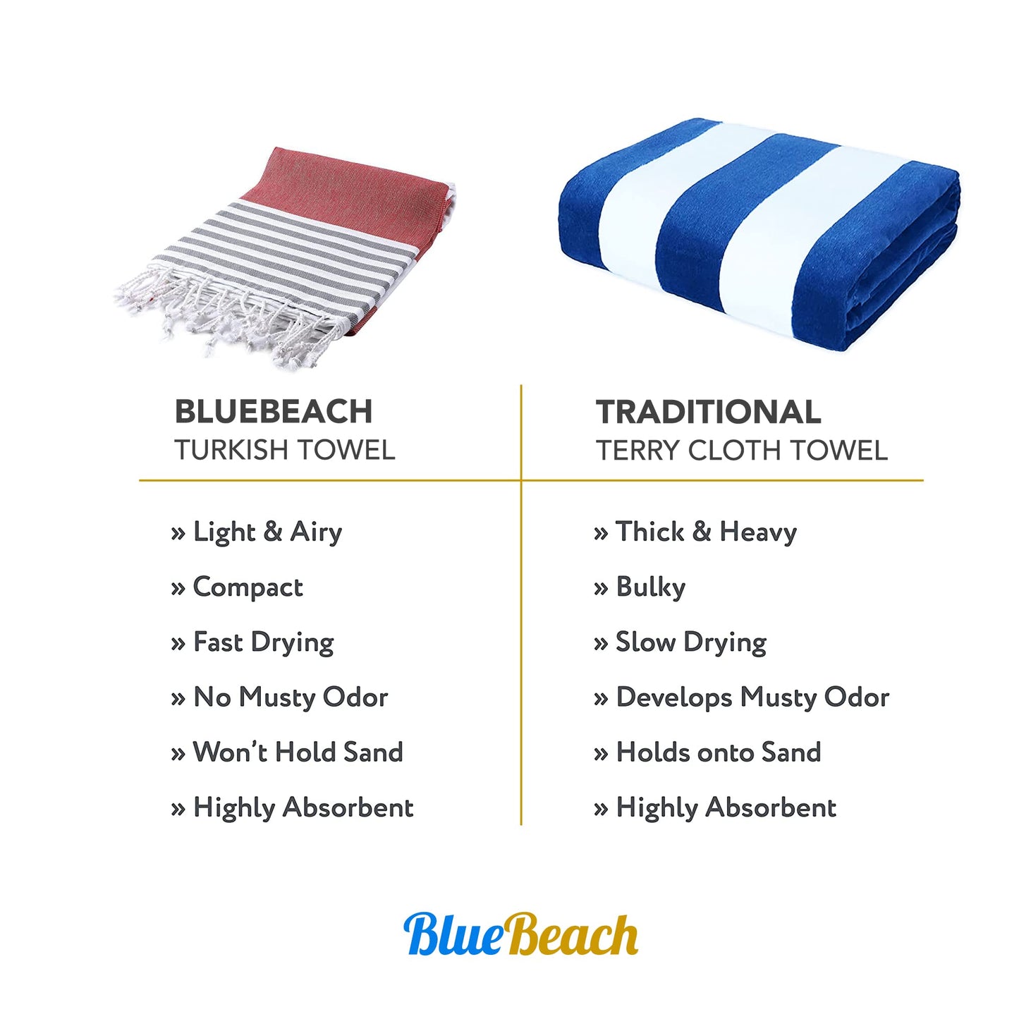 Blue Beach Turkish Towel - 100x180cm Large Turkish Hammam Peshtemal Towel - Super Absorbent, Quick Dry, Lightweight, Compact Towels for Swimming