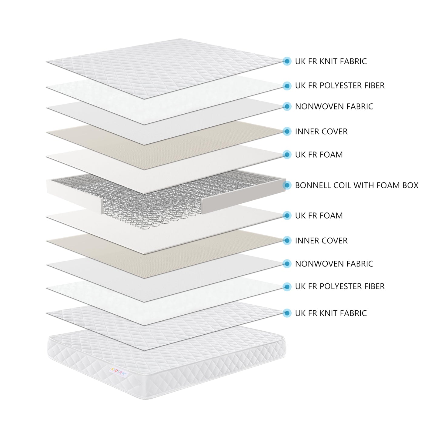 Kidsaw, Medium Firmness, Sprung Toddler Cotbed Mattress, White, 140 x 70