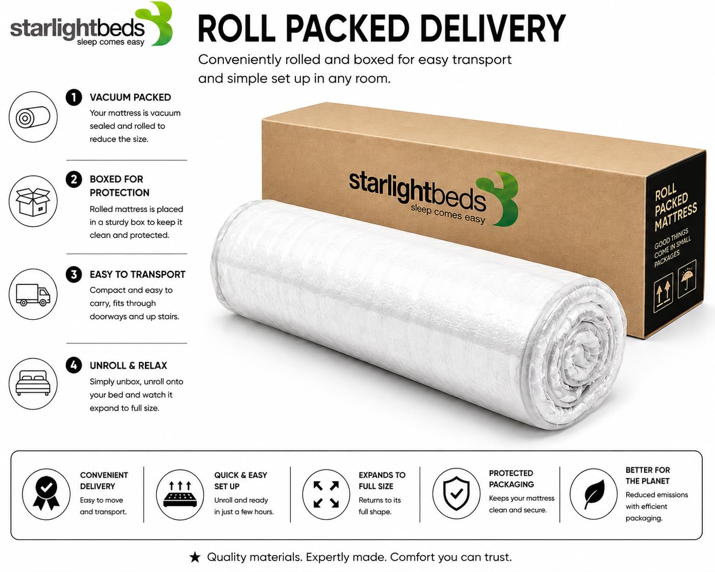 Starlight Beds CoolTouch Sprung European Single Mattress