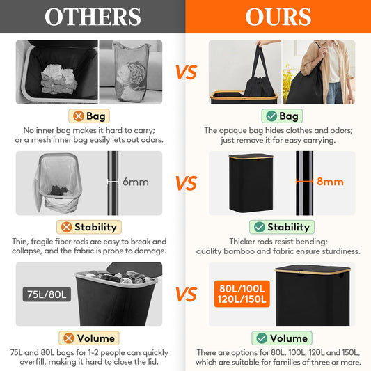 Lifewit 150L Laundry Basket with Lid, Clothes Hampers for Laundry with Bamboo Handles and 2 Removable Laundry Bags, Large Foldable Laundry Hamper for