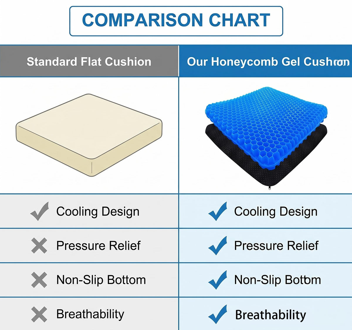 Soft Sitter Cushion, Gel Seat Cushion with Honeycomb Design for Pressure Relief, 42 x 37 x 3.5 cm Blue Cooling Gel Cushion for Office Chair, Car