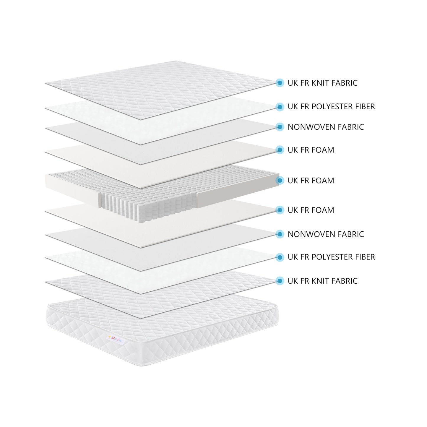 Baby Pocket Sprung Cot Bed Toddler Mattress, 140x70cm, Medium Firm, White