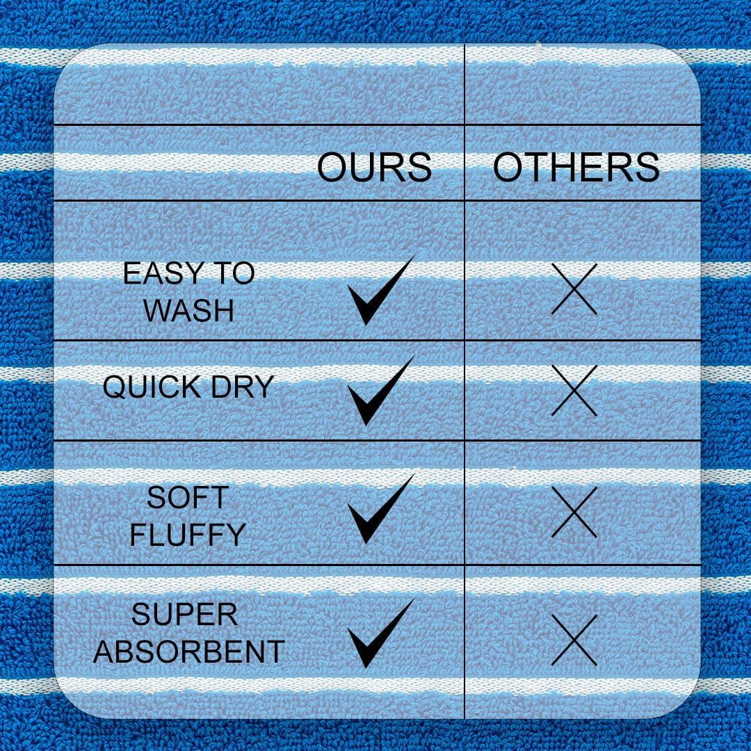 CASA COPENHAGEN Ecstatic 6-piece towel set, 600 GSM Electric Blue, 2 bath towels, 2 hand towels, 2 washcloths, designed in Denmark