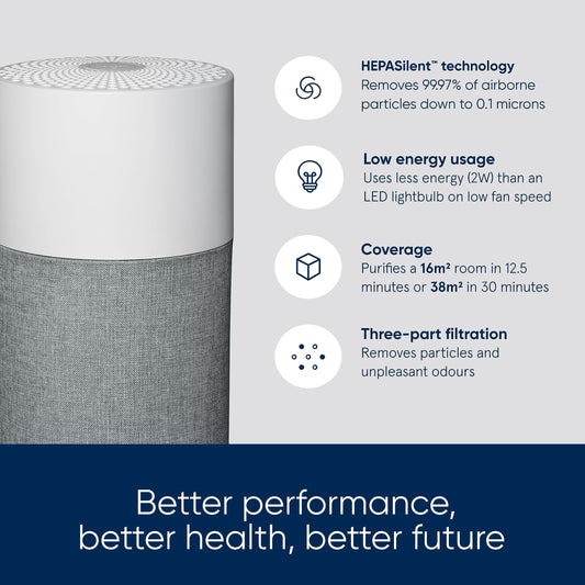 Blueair Blue Pure 511 Air Purifier With HEPASilent Combination Filter For Rooms Up To 38m Removes 99.97% Particles Pollen, Dust, Mould, Bacteria,