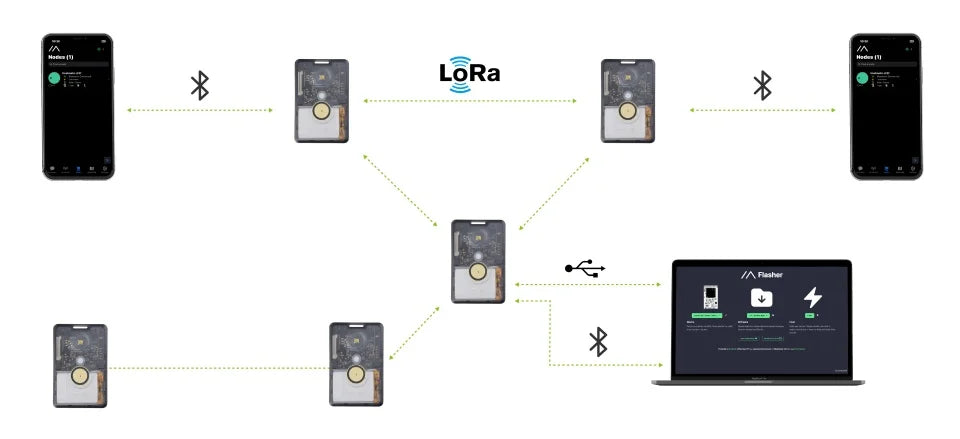 SenseCAP Card Tracker T1000-E for Meshtastic Lora Tracking Outdoor, 868mhz 915mhz, 863-928 MHz,embeds nRF52840 LR1110