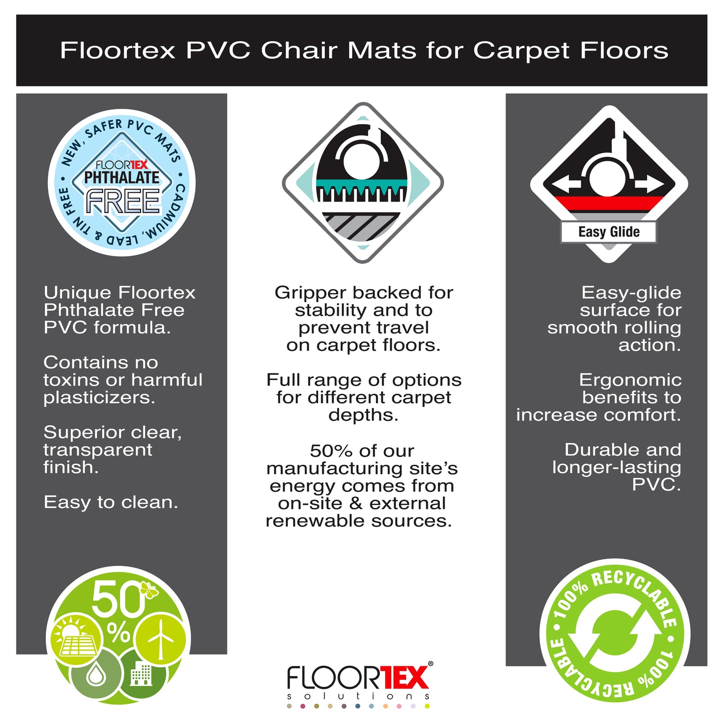 Advantagemat® Vinyl Rectangular Chair Mat for Carpets up to 6mm - 75 x 120cm
