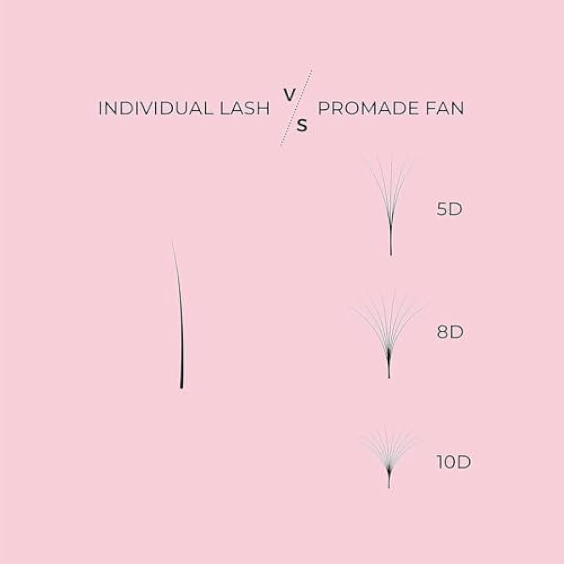LLBA Promade Mix Fans | Handmade Volume Eyelashes | Multi Selections From 5D To 12D | C CC D Curl | Thickness 0.03~0.1 mm | 9-18mm Length | Long Lasting | Easy Application (10D-0.03 C, 9-14mm)