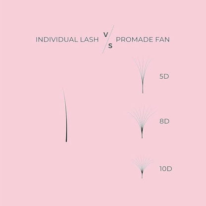 LLBA Promade Mix 1500 Fans | Handmade Volume Eyelashes | Multi Selections From 5D To 12D | C CC D Curl | Thickness 0.03~0.1 mm | 9-18mm Length | Long Lasting | Easy Application 5D-0.07 C 9-14mm