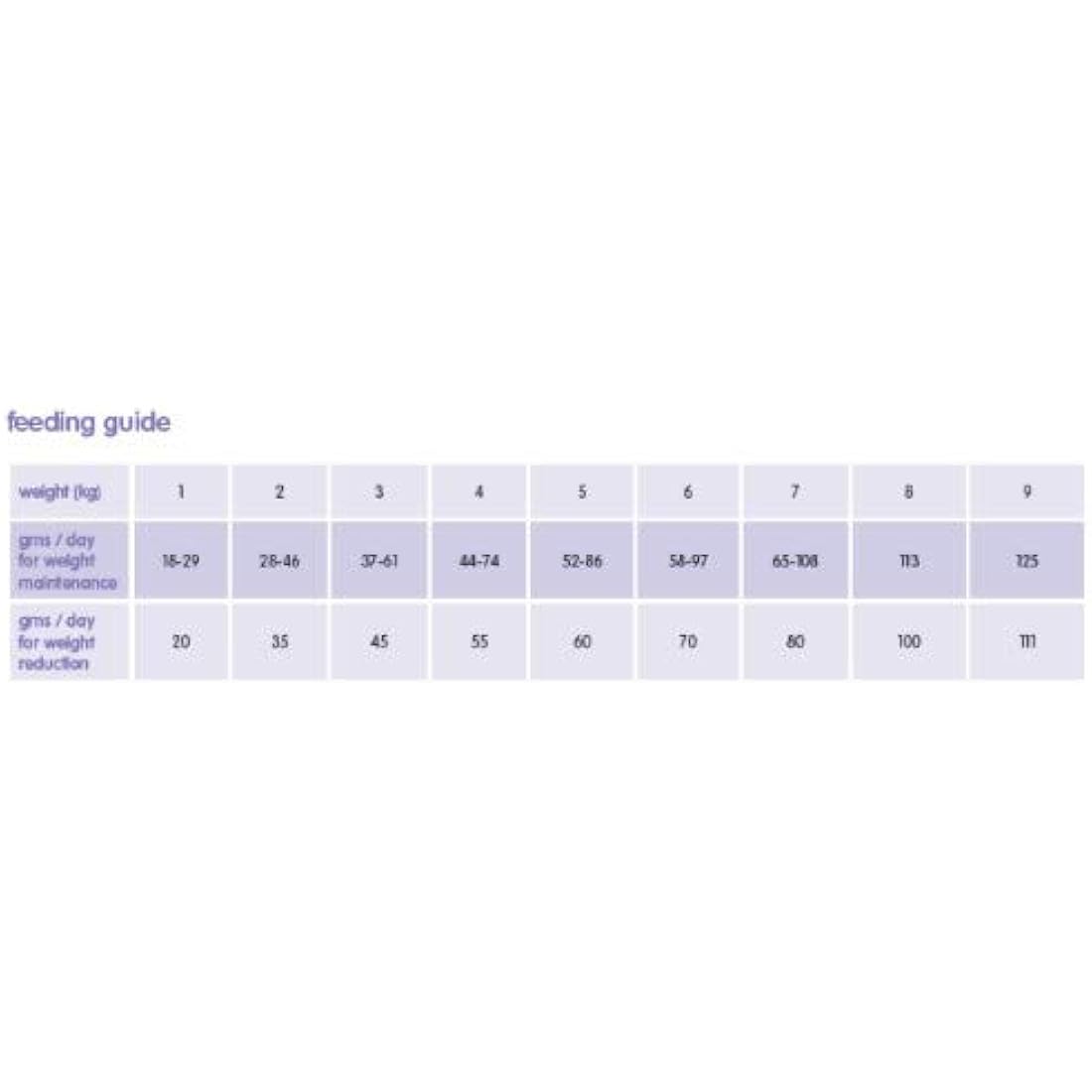 Arden Grange Adult Dry Cat Food Light, Chicken, 400g