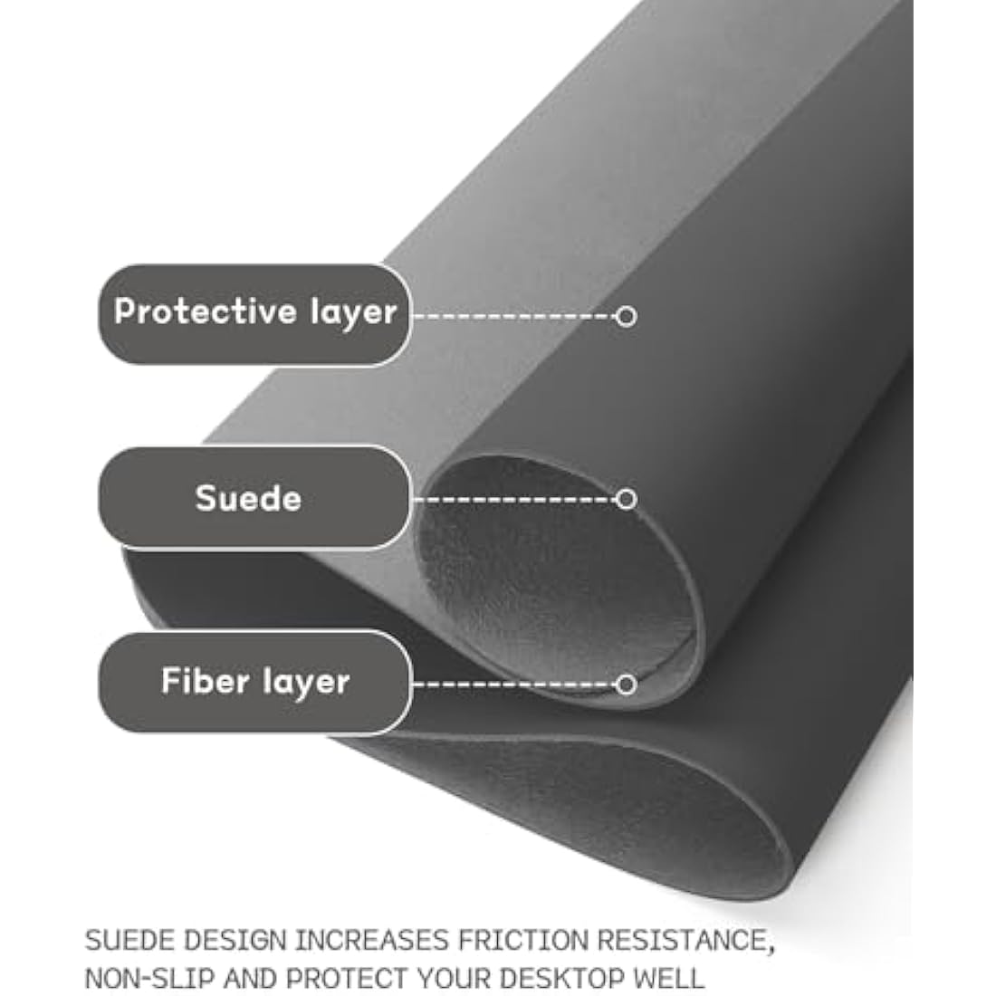 YSAGi Non-Slip Desk Pad, Waterproof PVC Leather Desk Table Protector, Ultra Thin Large Mouse Pad, Easy Clean Laptop Desk Writing Mat for Office Work/Home/Decor (60 x 35 cm, Dark Gray)
