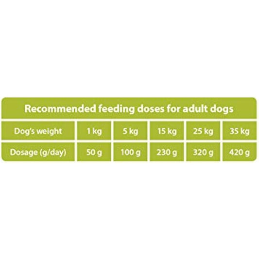 The Hunger of the Wolf Dry Dog Food - For Small or Medium Breeds, Vitamin C and E Formula with Chicken, Adult - 14 kg