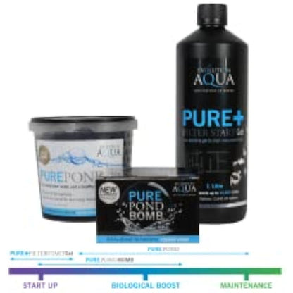 Evolution Aqua Pure Filter Start Gel Pond Filter Starter Bacteria - Wildlife and Fish Friendly Water Pond Bacteria Treatment for Filters and Filter Media | 2.5L