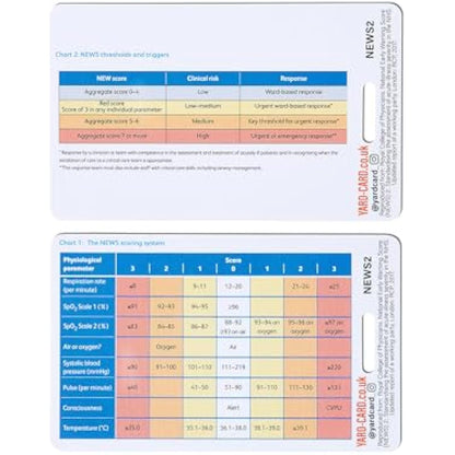 YardCard - Medical Reference Card Set: ECG, Blood Test Ranges, Glasgow Scale, SBAR, & NEWS2 | Ideal for Medical & Nursing Students, Paramedics