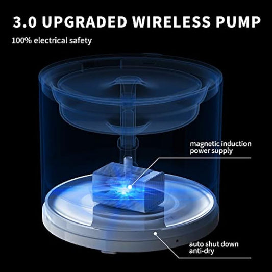 PETKIT Cat Water Fountain for Drinking, EVERSWEET SOLO 2, App Control Cat Fountain 2L, Ultra Quite Water Fountain for Cat with Filter/Smart LED Reminder/3 Working Mode, Separate Base for Safety