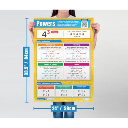 Daydream Education Algebra Math Posters - Set of 7 - Laminated - Extra-Large 33.5” x 24” - FREE Interactive Quizzes - Classroom Decoration - Bulletin Banner Charts