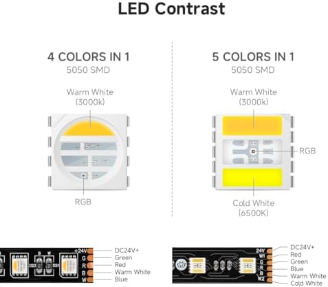 BTF-LIGHTING RGBCCT 5 Colors in 1 5050SMD LED Strip DC24V 5M 60LEDs/m 300LEDs RGB+Warm White+Cold White Black PCB IP30 Non-Waterproof for Indoor Decoration(Controller and Power Supply Not Included)