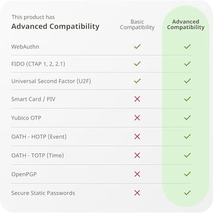 Yubico - YubiKey 5C NFC - Two-factor authentication (2FA) security key, connect via USB-C or NFC, FIDO certified - Protect your online accounts