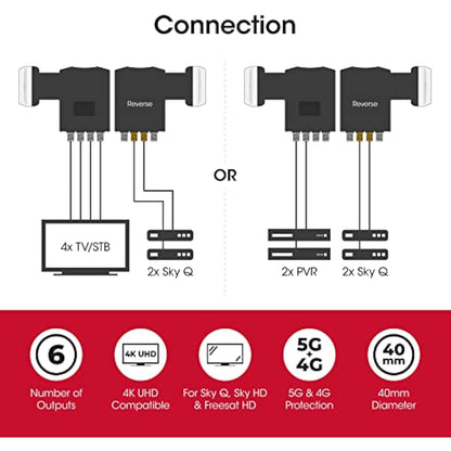 labgear Hybrid LNB 6 Output Hybrid LNB | 2 x Wideband + 4 x Quad | For use with Sky Q, Sky+, SkyHD or Freesat