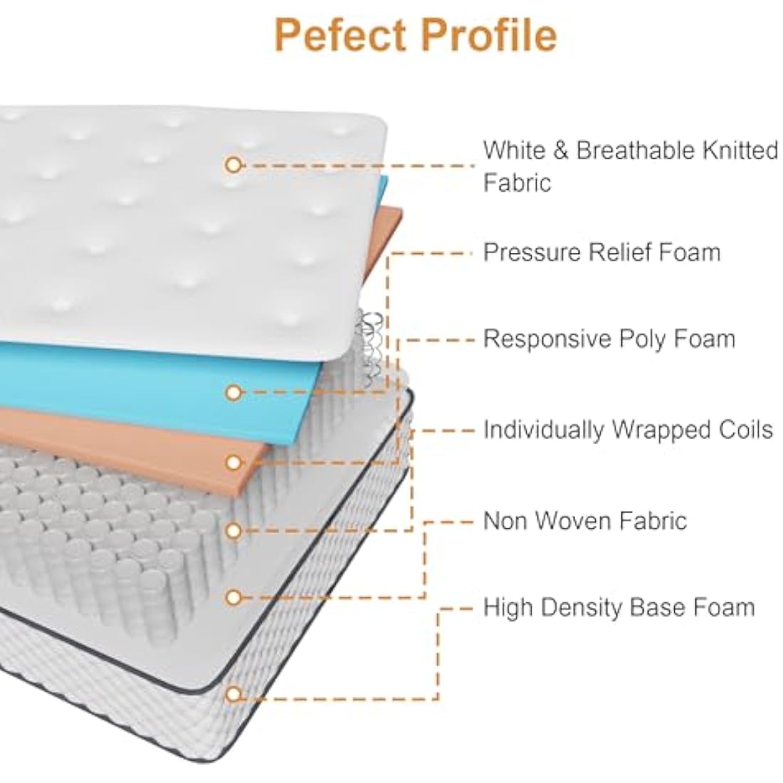 Sleremind Small Double Mattress | 7-Zone Hybrid Pocket Spring Medium-Firm Bed Mattress | Pressure Relief Technology & Cooling Gel Memory Foam(120×190×25cm)