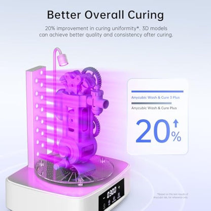 ANYCUBIC 3D Printer Wash and Cure 3 Plus, Larger 2 in 1 Wash Cure Machine for ANYCUBIC Photon Mono 6Ks Mars with Gooseneck Lights, IPA-Saving & Efficient Curing, Washing Size 8.97” x 5.04” x 10.24”