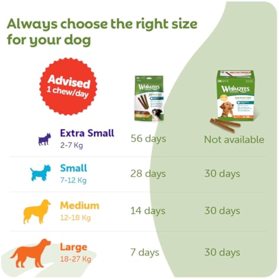 WHIMZEES By Wellness Stix, Dog Dental Sticks, 14 Pieces, Size M, Dog Chews for Medium Breeds, Natural, Grain-Free, Rawhide-Free, Vegetarian, No Added Sugar