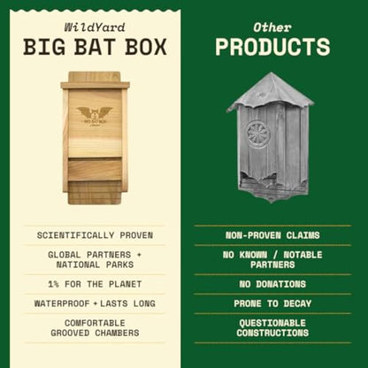 WildYard The Complete Bat House & Bat Box for Outdoors - Keep your Backyard Mosquito-Free - Without Paint, Single Chamber - Easy to Hang