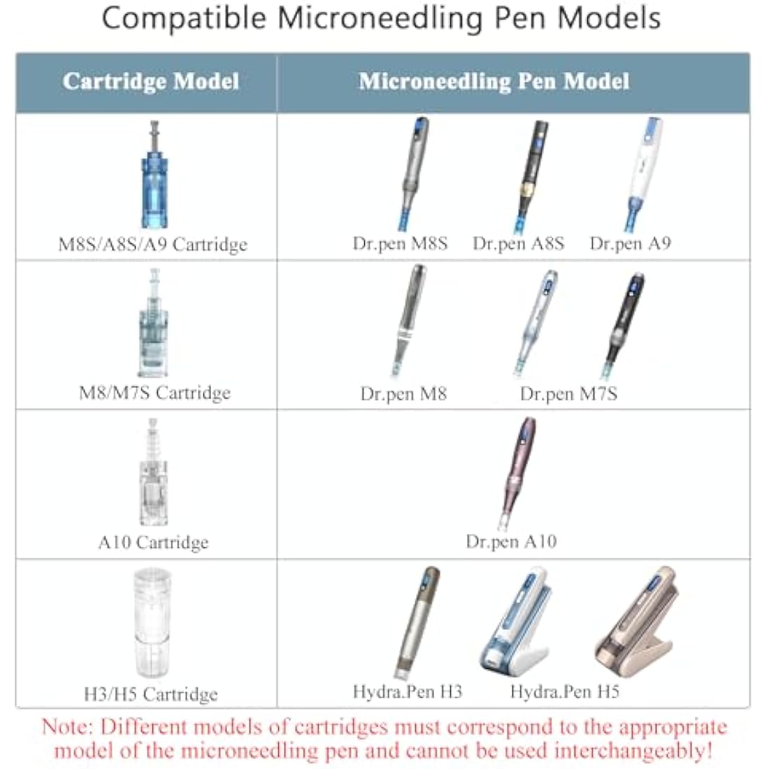 Dr.pen M8/M7S Cartridges 16 Pins, 10Pcs Dr.pen Replacement Cartridges for Microneedling Pen M8/M7S Model, Authentic Disposable Microneedling Cartridges (16 Pins, 10Pcs)
