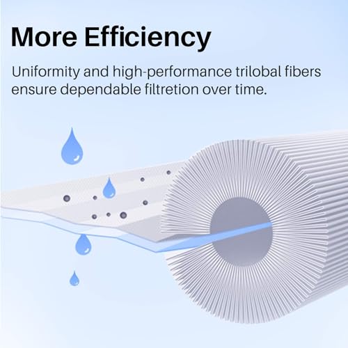 POOLPURE Spa Filters for Hot Tub ???????????????, Replacement for Unicel 6CH-940, Pleatco PWW50P3, PWW50-P3, Filbur FC-0359, Waterway Plastics